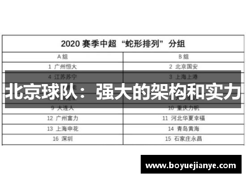 北京球队：强大的架构和实力
